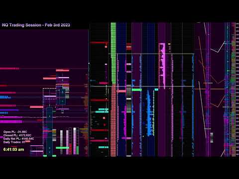 NQ Trading Session - Feb 3rd 2023