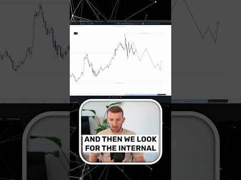 How To Trade Swing Pullbacks