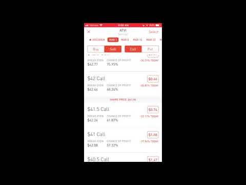 Options on Robinhood Explained Easy