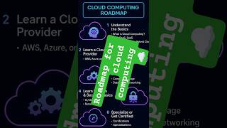 Cloud Computing Step-by-Step ☁️#roadmap #cloudcomputing