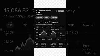 DAX PERFORMANCE-INDEX | Germany Stock Exchange 🇩🇪 | Europe Stock Market | The Stock Mart | 13/01/23
