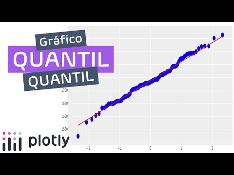 Como fazer o QQPLOT (Gráfico QUANTIL-QUANTIL) no PYTHON