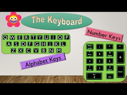 The Keyboard for Kids| A Fun and Interactive Guide|Kidz Korner Creative Learning|How to use Keyboard