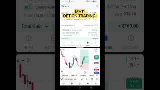 Crude Oil Option Trading | 1 Feb 2023 | Commodity Trading | #live #stockmarket #live  #optiontradin