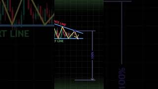 Books 📚 In my profile #forex #forextrading #traderzihad #binary #candlestickpatterns #crypto