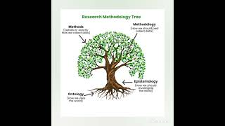 Research Methodology Tree