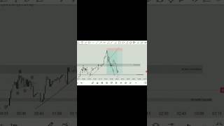 karve  Lin concept yous || Live market analyses || #trading #crypto #bitcoin