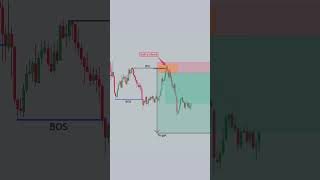 trading live #trading #gold #forex #bitcoin #shorts