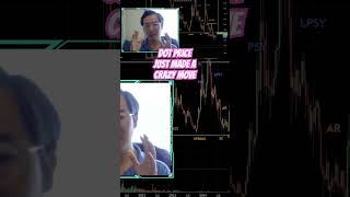 Shocking DOT price down. What do you think?  #polkadotcrypto #polkadotcoin #cryptoforecast