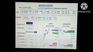 NIFTY, BANK NIFTY ANALYSIS TECHNICAL  view, Quick check