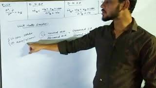 Chemistry Class 12 Chapter 1 (Solution) | Abnormal Mass and Van't Hoff Factor | By Mohd Faisal Khan