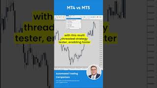 MT4 vs MT5- Automated Trading Comparison | #shorts