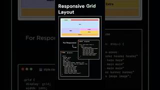 responsive grid layout #grid #layout #shorts #shortsfeed #webdesign #webdevelopment #viral #coding