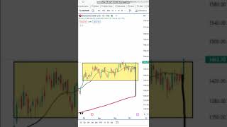 Indusind Bank Target-1600 ?| #indusindbanksharelatestnews | #indusindbankshareprice|#breakoutstocks