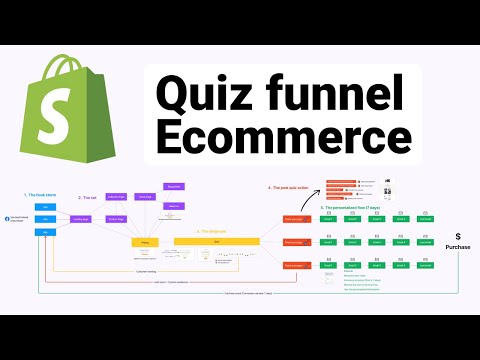 The Definitive Guide to Quiz Funnels for E-commerce