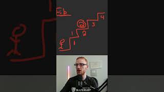 Memoization Technique in Dynamic Programming (DP)