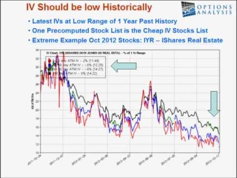 Call Options for Newbies Part III - Finding and Trading