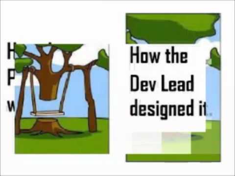 Software Development Life Cycle [SDLC]