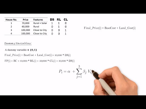 The Hedonic Regression: Step-by-Step