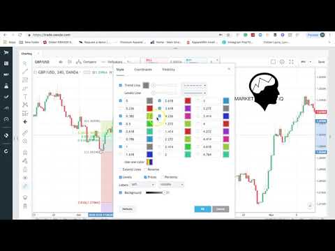Fibonacci Retracement