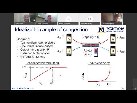 TCP congestion control