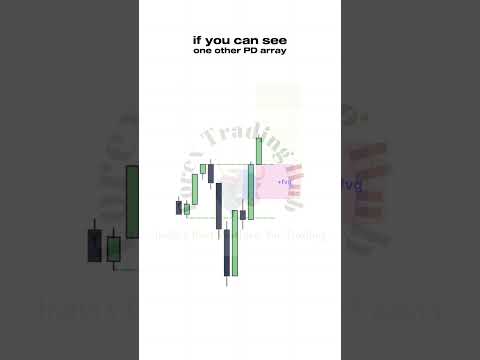 Bullish FVG #bollywood #song #love #trading #goldforex #stockmarket #forexgoldtrading #trending