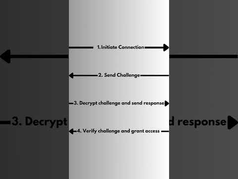 How does ssh connection work?