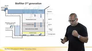 What is a Biofilter Structure