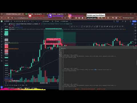 Inside Bar Strateji Testi - ETHUSDT - LONG/SHORT - 4h Periyot - REV - Ema11, Ema50 #kripto #trading