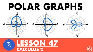 Graphing Polar Equations | Calculus 2 Lesson 47 - JK Math