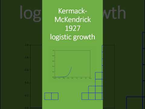 Do you know how an epidemic grows? #maths #mathematics #epidemiology #math #epidemic