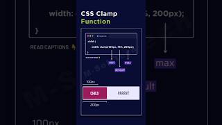 Use calc() to calculate the width of a div element #css3 #webdesign #webdevelopment #shortsfeed