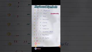 Master Keyboard Symbols & Pronunciation | Essential for UPSC, SSC #spokenenglish #englishlearning