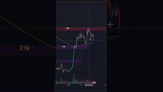 BTC BAKIT NAG DUMP? (PRICE ACTION UPDATE) #shorts #btcdump
