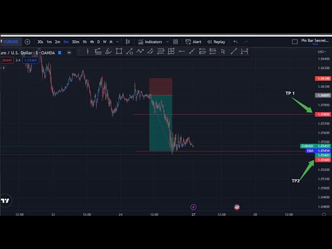 How We make Money Every week from only EURUSD!
