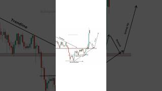 Buy or Sell | Crypto Smart Money Concept Strategy | #crypto #buyorsell #btcusd #trading #shorts