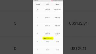 I Spent $800 Promoting My Fiverr Gig for More Sales | RESULTS