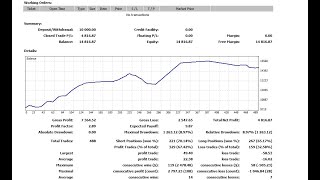 Live Trading Exper Advisor forex/ gold  trading signals