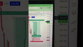 Live trading in Banknifty #tradingstrategy #livetradingtoday #tradingsetup