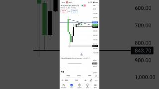 #adani #adanigroup #adaniwilmarshareprice #adaniwilmarsharenewstoday #sharemarket #trading