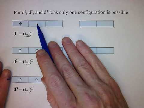 Crystal Field Theory - Part 1