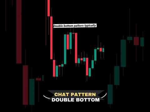 DOUBLE BOTTOM CHART PATTERN