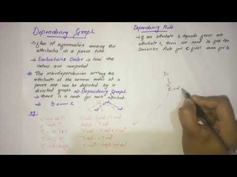 Dependency Graph -COMPILER DESIGN