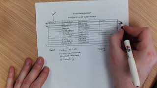 AQA Computer Science - GCSE - Video 1   Database Concepts - Part 1