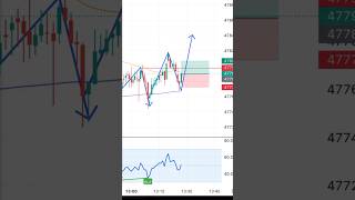 Pro Level Scalping Kaise Karen | Live Bank Nifty #shorts #trading #nifty #stockmarket #trending