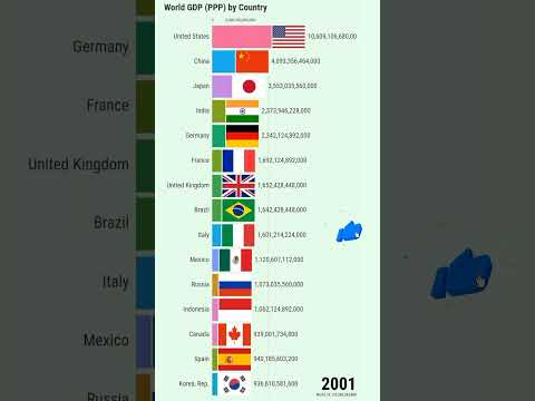 Worlds Top 15 Countries by GDP (PPP) (1990 2025)