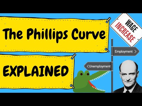 The Phillips Curve  - Explained