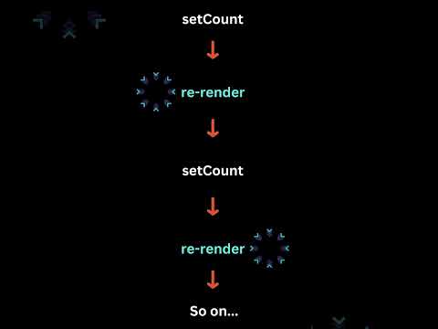 How to avoid infinite render loop in REACT ! #shorts #react #javascript #reacttutorial