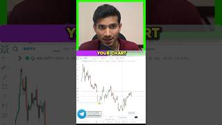 Backtest Your Trading Strategy For FREE! #shorts #trading #backtesting