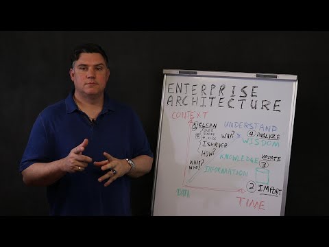 iServer Course Conclusion